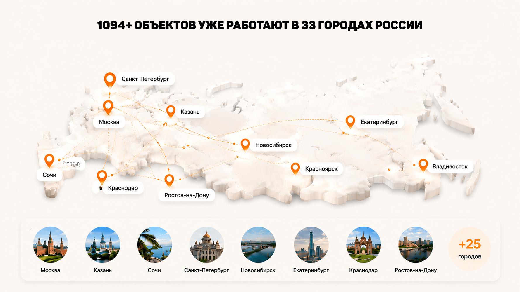 RentHouse — подключение объектов